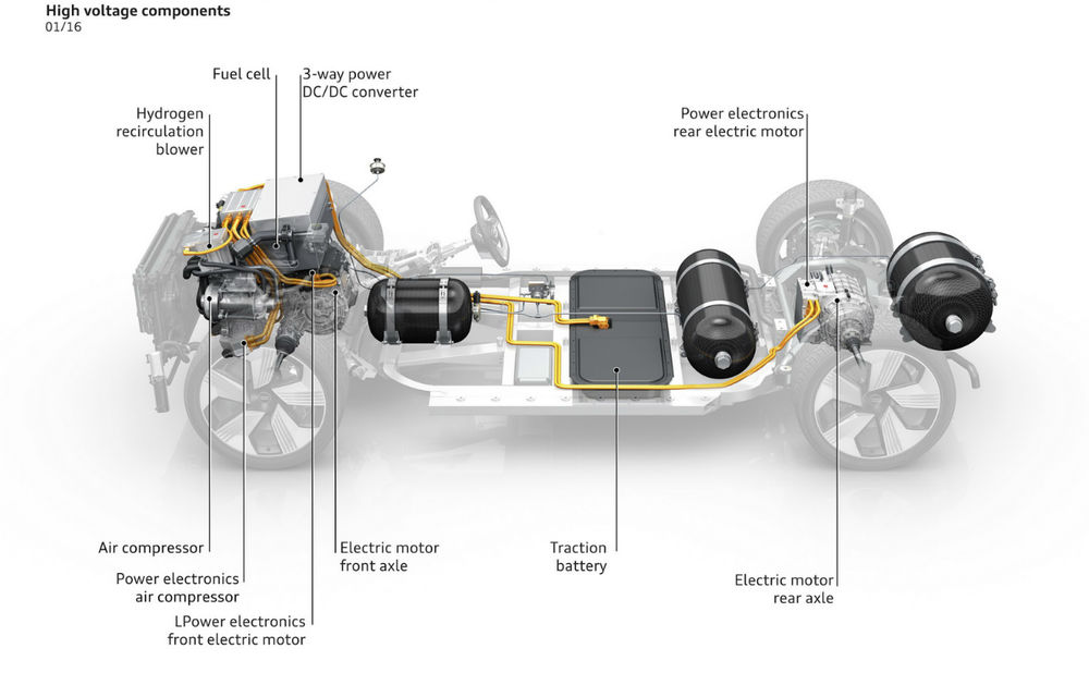Audi h-tron quattro concept sau cum faci din hidrogen un combustibil cool - Poza 2